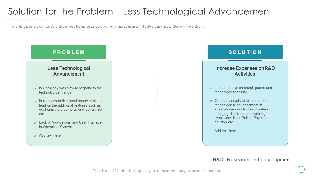Solution For The Problem Less Technological Advancement Ppt Summary Show PDF