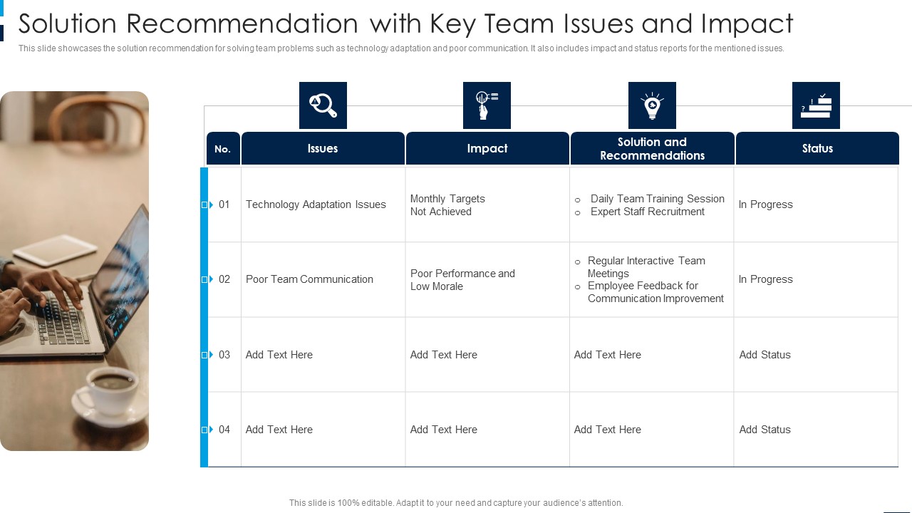 Solution Recommendation With Key Team Issues And Impact Brochure PDF