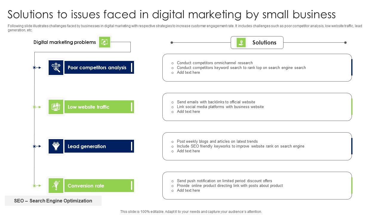 Solutions To Issues Faced In Digital Marketing By Small Business Elements PDF