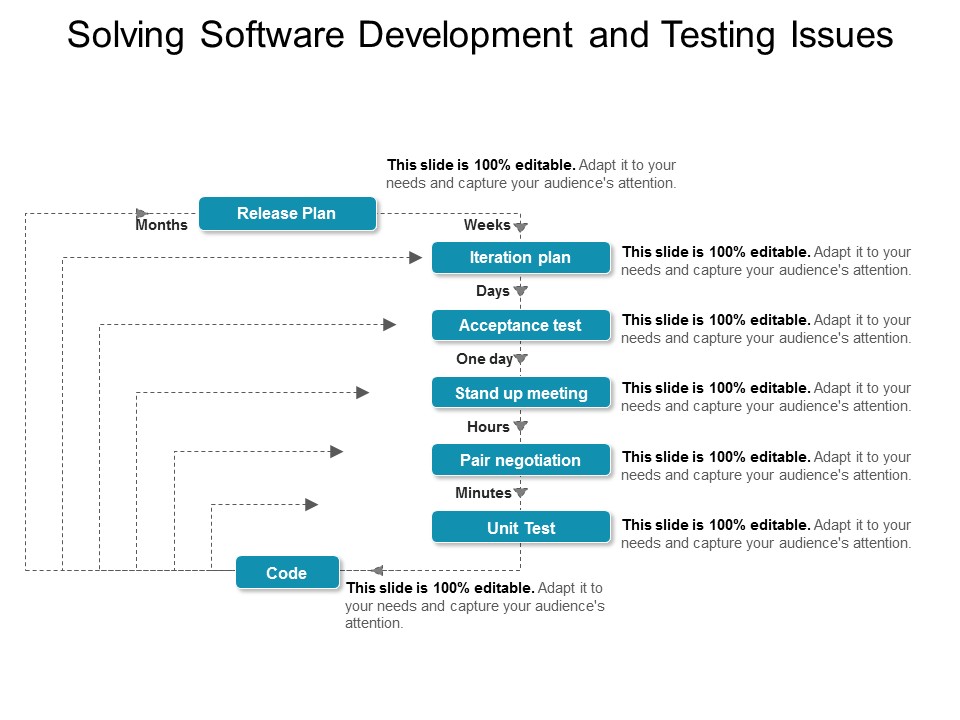 Solving Software Development And Testing Issues Ppt PowerPoint Presentation Slides Guide