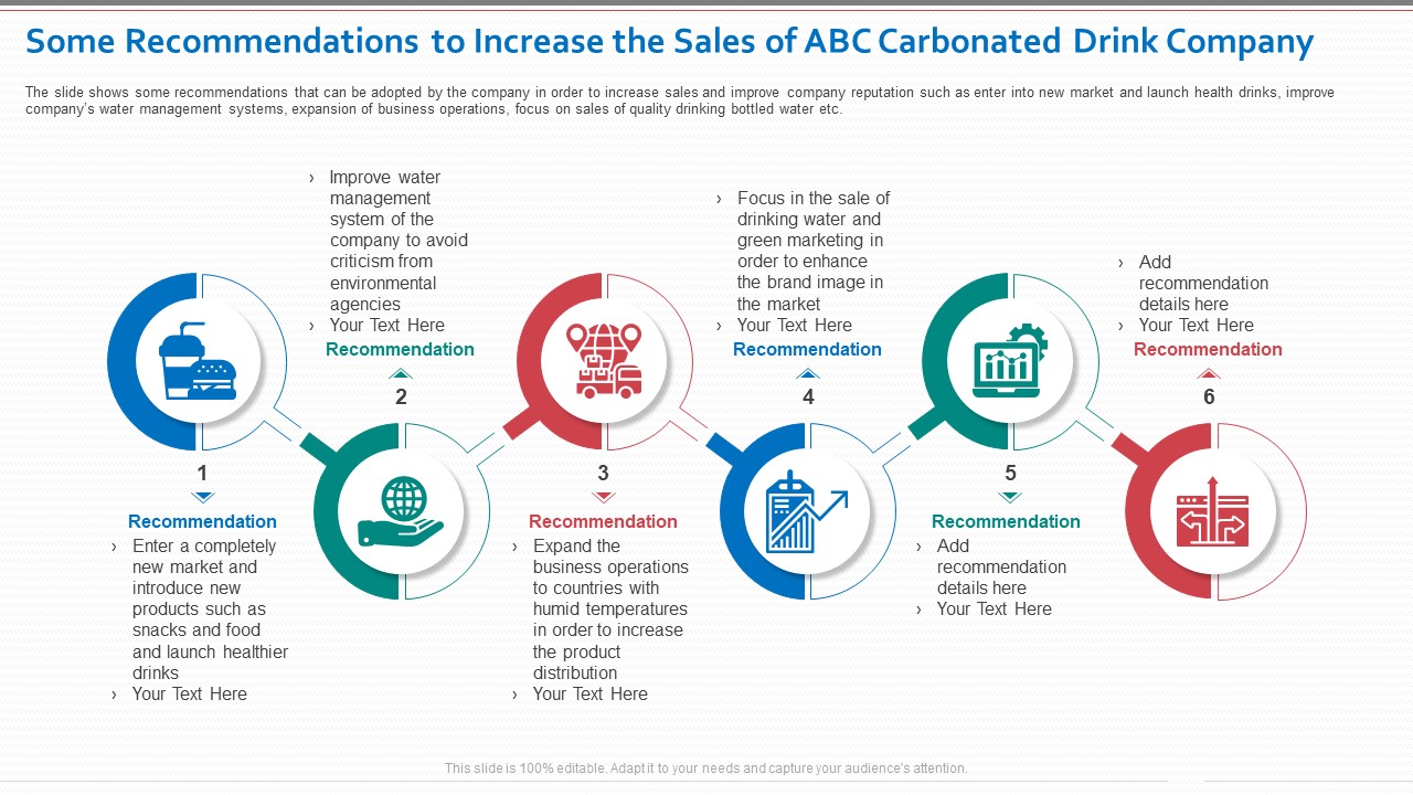 Some Recommendations To Increase The Sales Of ABC Carbonated Drink Company Demonstration PDF