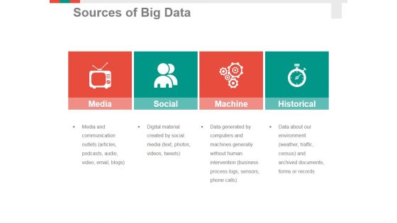 Sources Of Big Data Template 2 Ppt PowerPoint Presentation Portfolio Sample