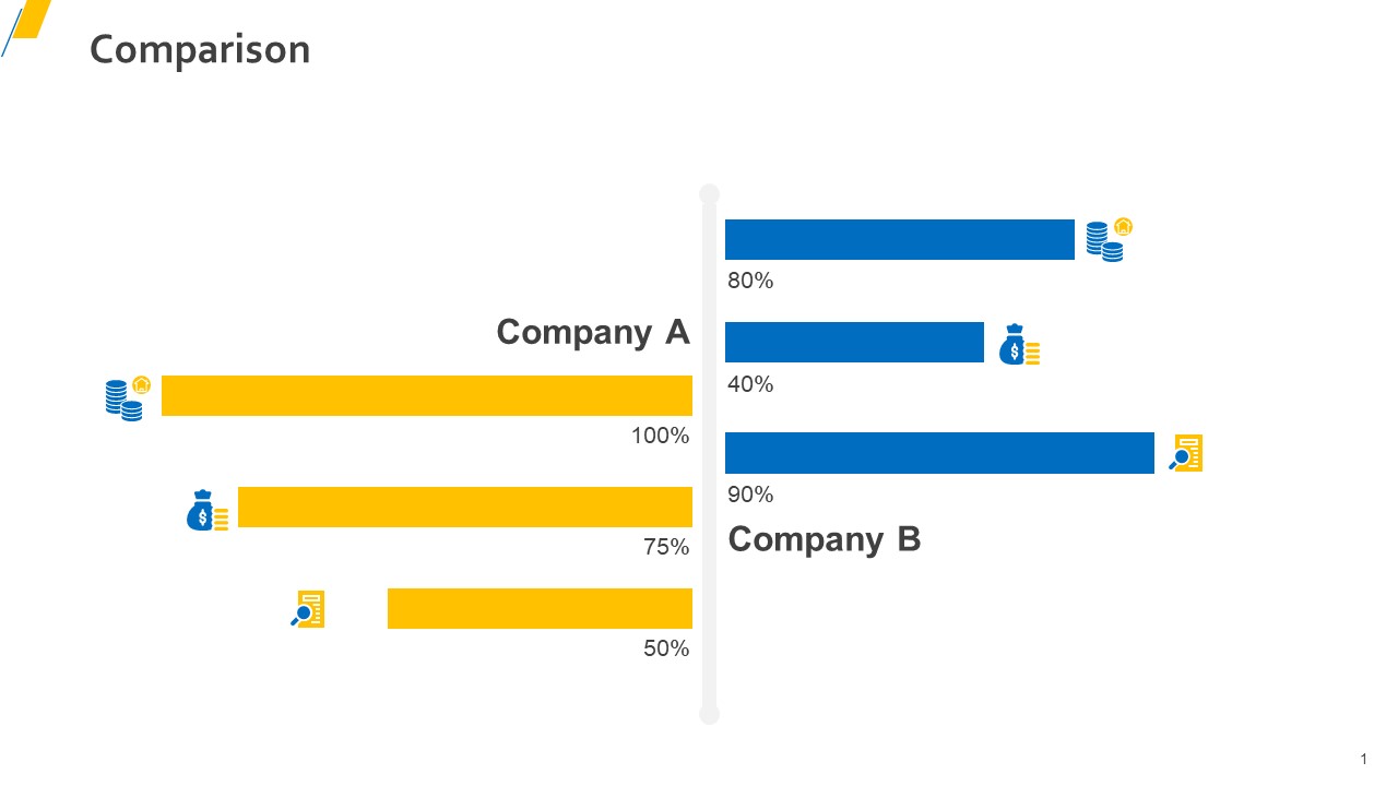 Sources Of Property Funding For Organization With Attached Expenses Comparison Microsoft PDF