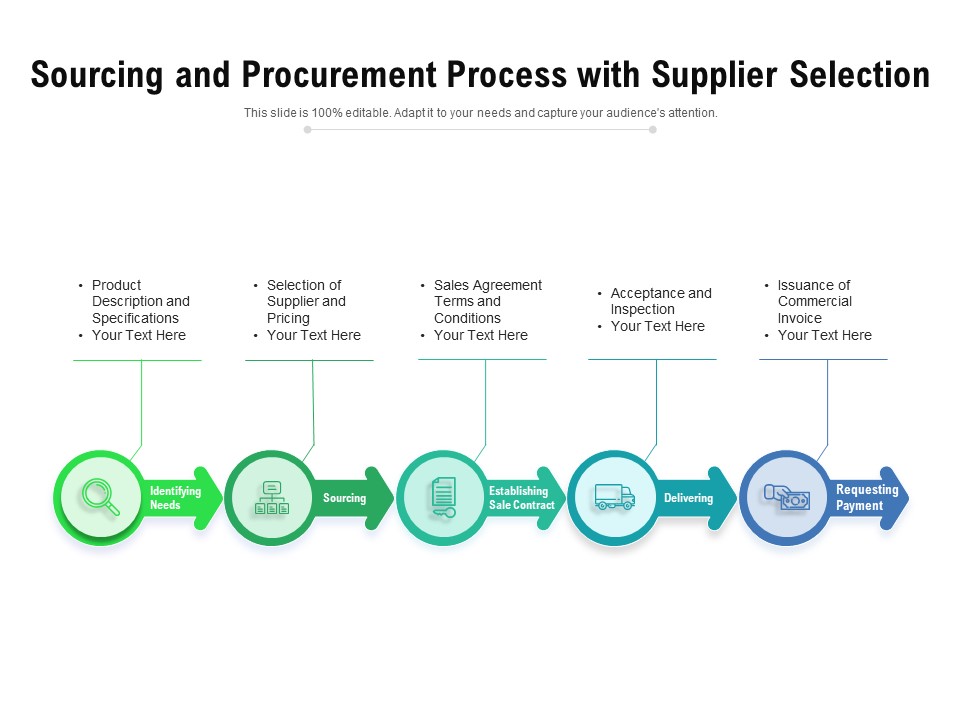 Sourcing And Procurement Process With Supplier Selection Ppt PowerPoint Presentation Inspiration Layouts PDF