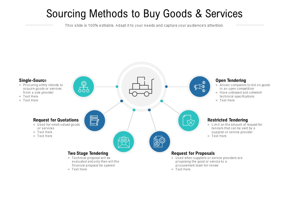 Sourcing Methods To Buy Goods And Services Ppt PowerPoint Presentation Summary Visual Aids