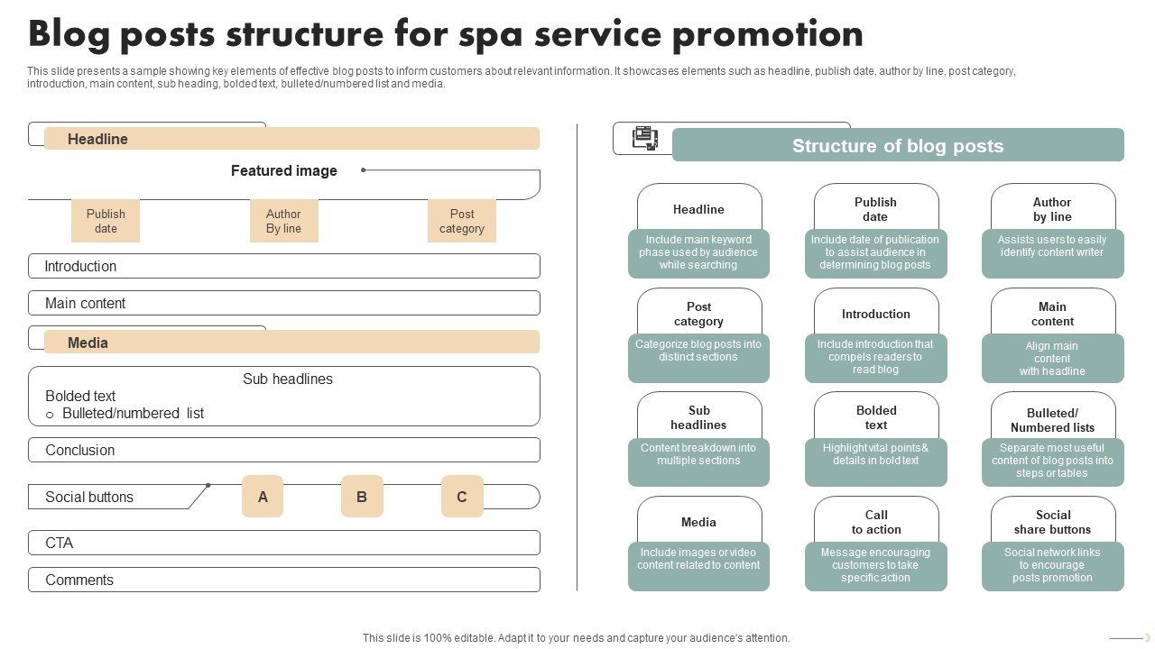 Spa Marketing Strategy Boost Reservations Enhance Revenue Blog Posts Structure Spa Service Download PDF