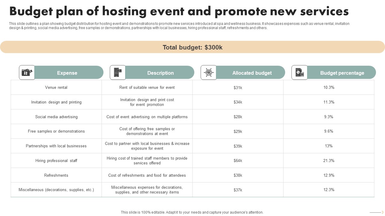 Spa Marketing Strategy Boost Reservations Enhance Revenue Budget Plan Of Hosting Event Pictures PDF