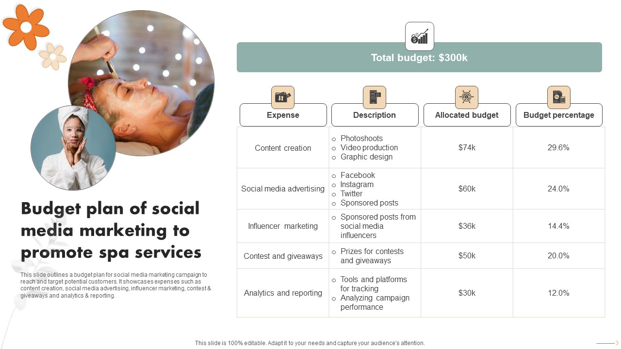 Spa Marketing Strategy Boost Reservations Enhance Revenue Budget Plan Social Media Marketing Graphics PDF