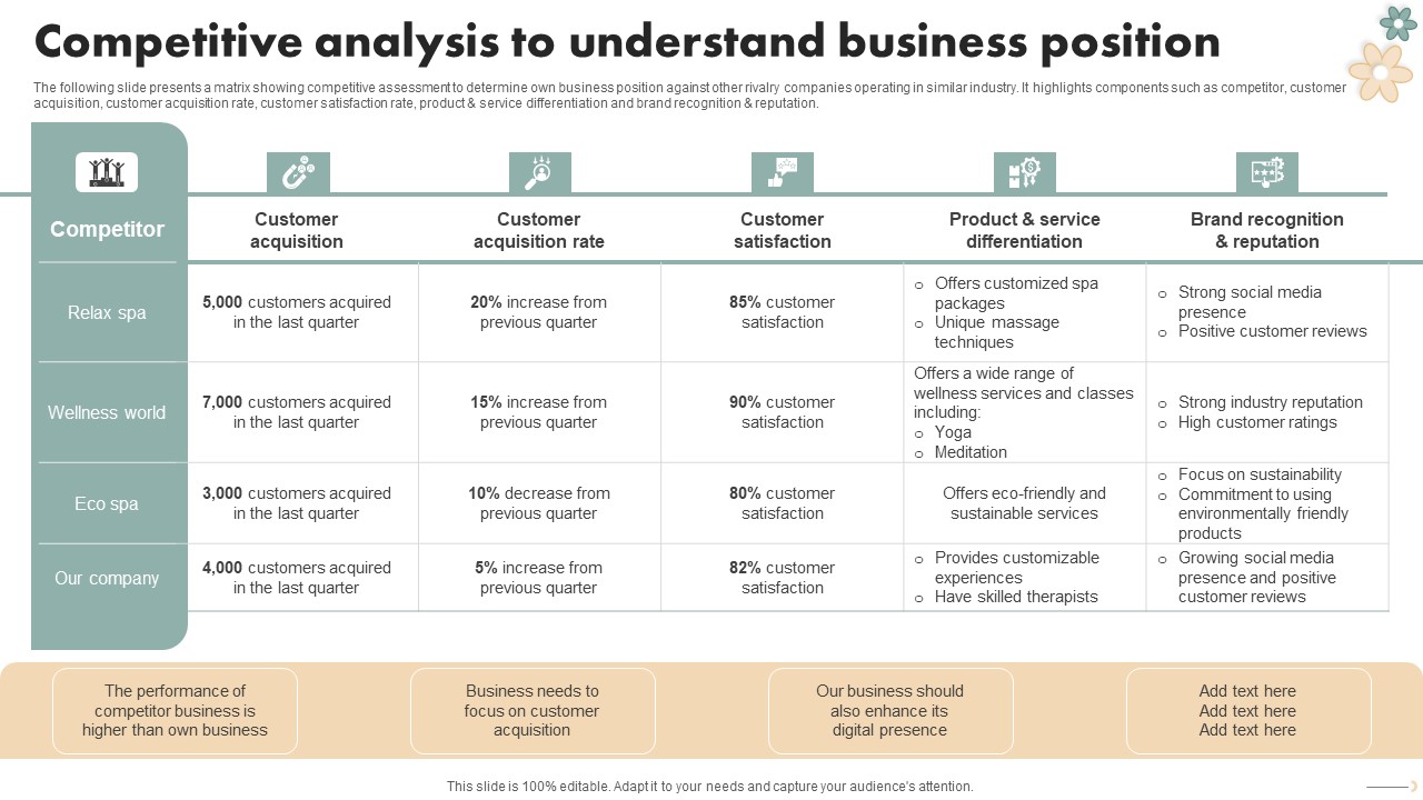 Spa Marketing Strategy Boost Reservations Enhance Revenue Competitive Analysis Understand Inspiration PDF