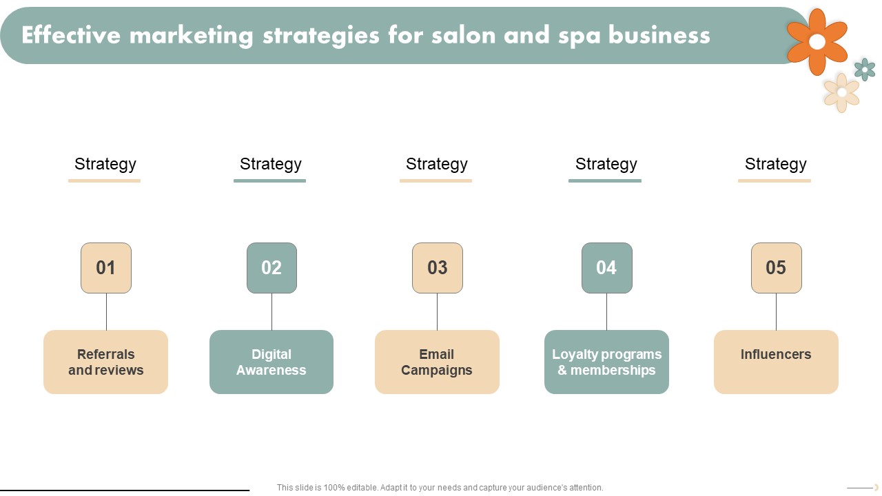 Spa Marketing Strategy Boost Reservations Enhance Revenue Effective Marketing Strategies Template PDF