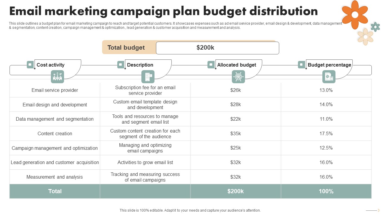 Spa Marketing Strategy Boost Reservations Enhance Revenue Email Marketing Campaign Diagrams PDF