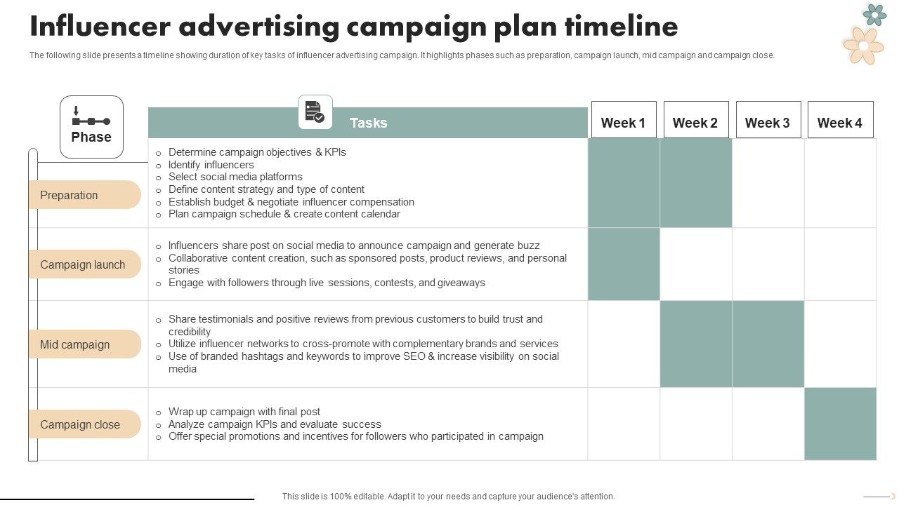 Spa Marketing Strategy Boost Reservations Enhance Revenue Influencer Advertising Campaign Clipart PDF