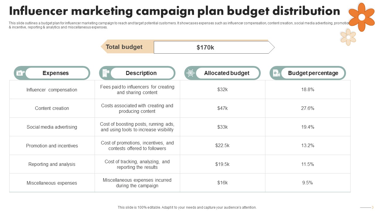 Spa Marketing Strategy Boost Reservations Enhance Revenue Influencer Marketing Campaign Plan Structure PDF