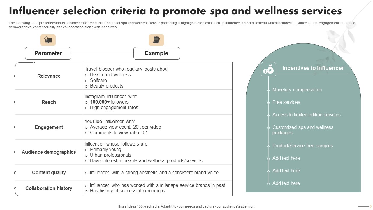 Spa Marketing Strategy Boost Reservations Enhance Revenue Influencer Selection Criteria Promote Spa Microsoft PDF
