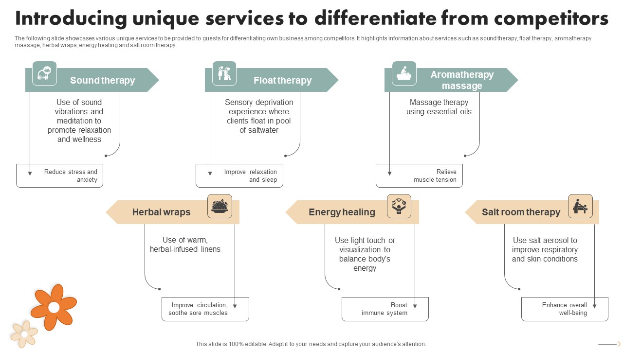 Spa Marketing Strategy Boost Reservations Enhance Revenue Introducing Unique Services Differentiate Topics PDF