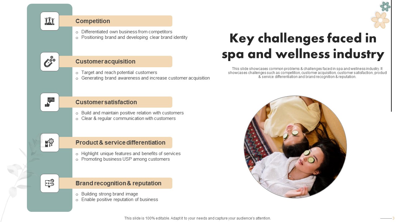 Spa Marketing Strategy Boost Reservations Enhance Revenue Key Challenges Faced In Spa Wellness Icons PDF