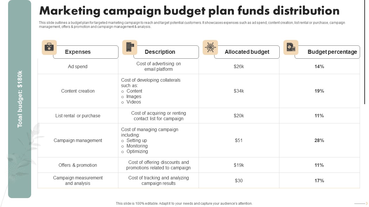 Spa Marketing Strategy Boost Reservations Enhance Revenue Marketing Campaign Budget Plan Funds Information PDF