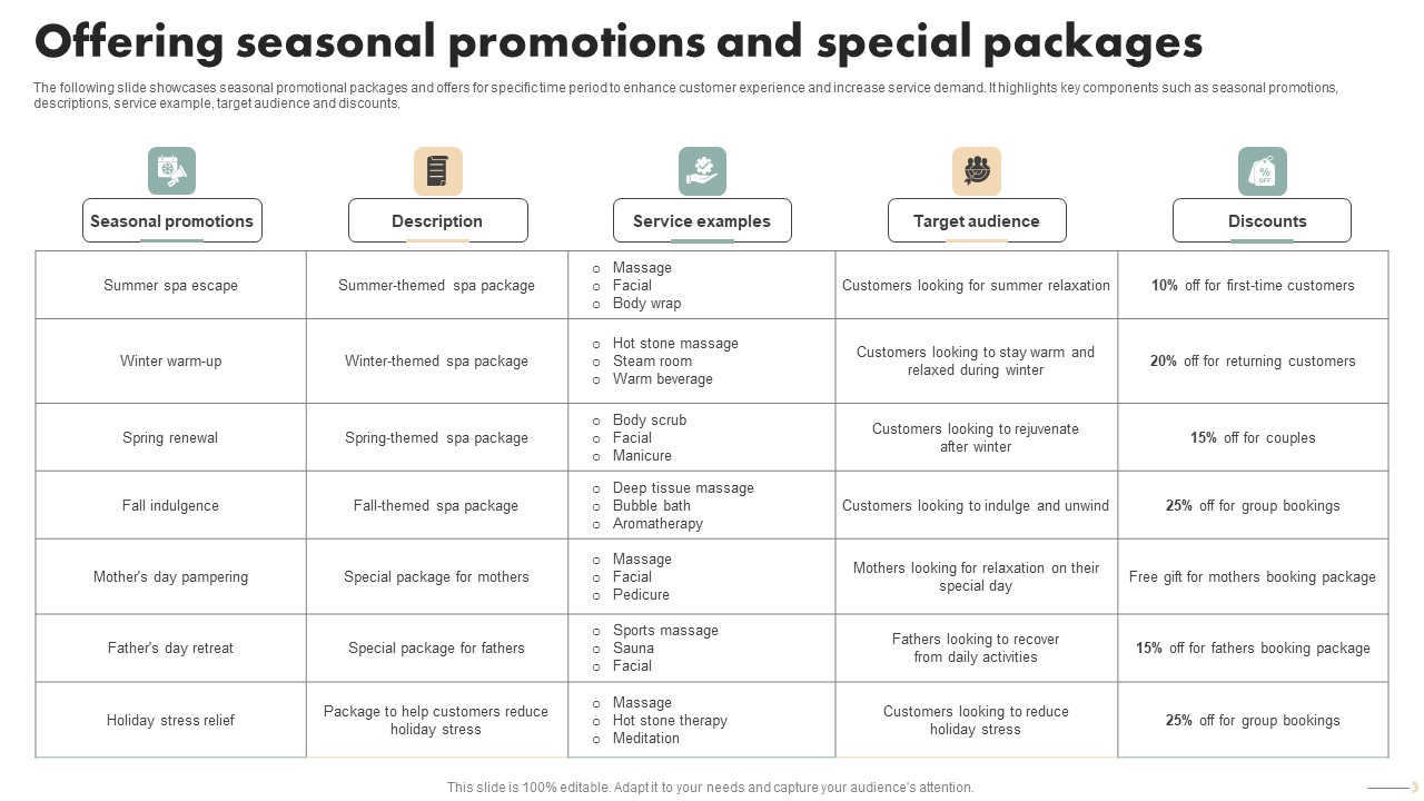 Spa Marketing Strategy Boost Reservations Enhance Revenue Offering Seasonal Promotions Special Microsoft PDF