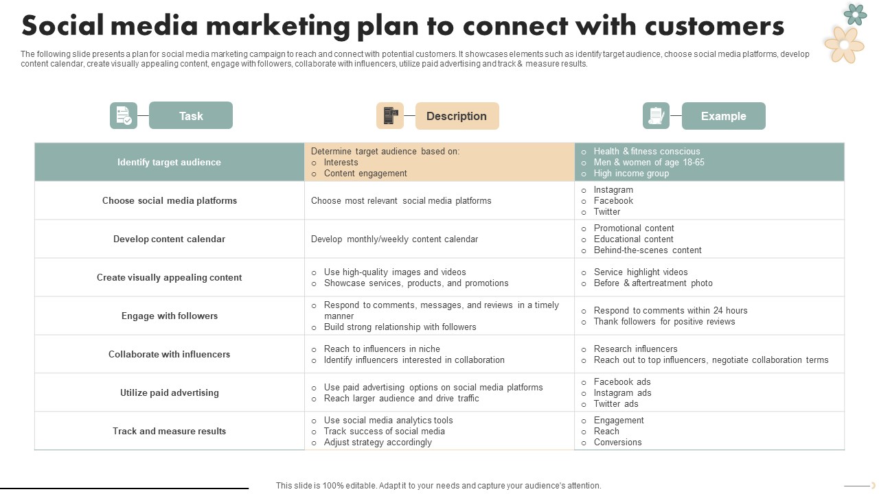Spa Marketing Strategy Boost Reservations Enhance Revenue Social Media Marketing Plan To Connect Sample PDF