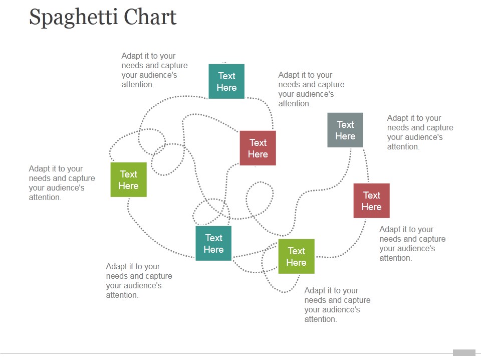 Spaghetti Chart Tamplate 2 Ppt PowerPoint Presentation Shapes