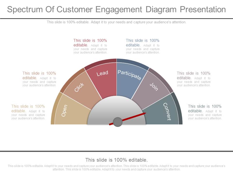 Spectrum Of Customer Engagement Diagram Presentation
