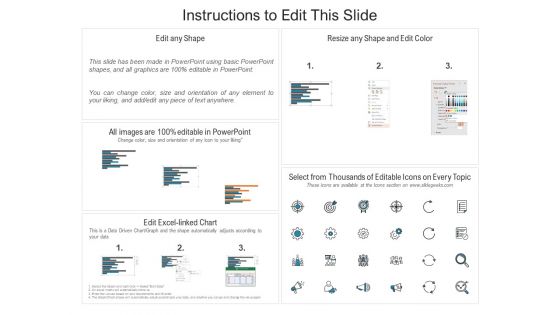 Spend Management Dashboard With Purchase Process Ppt PowerPoint Presentation Styles Graphics Template