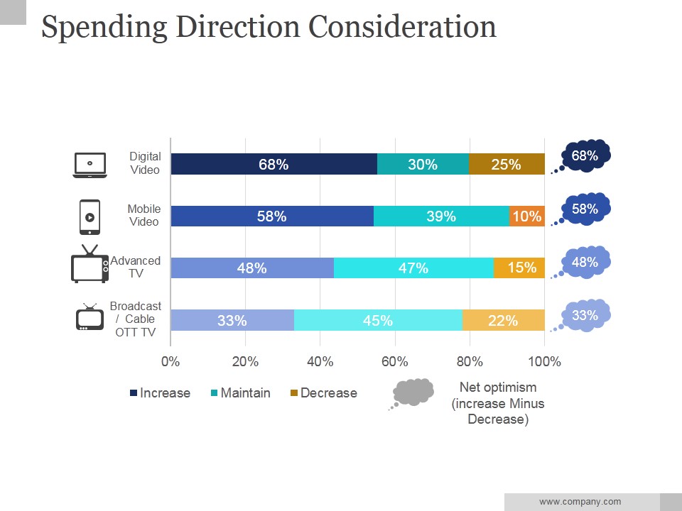 Spending Direction Consideration Ppt PowerPoint Presentation Layouts