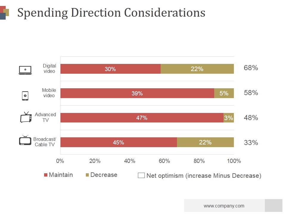 Spending Direction Considerations Ppt PowerPoint Presentation Graphics