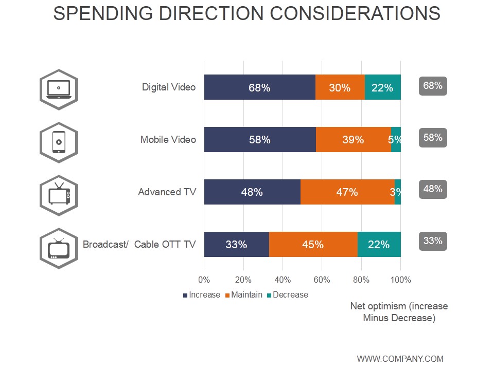 Spending Direction Considerations Ppt PowerPoint Presentation Images