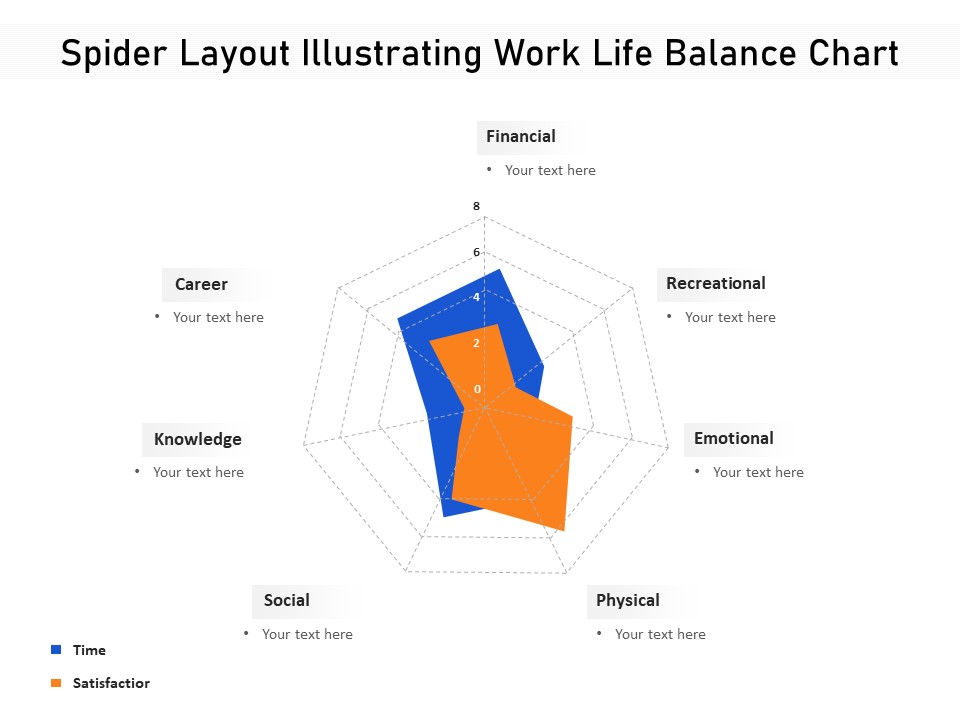 Spider Layout Illustrating Work Life Balance Chart Ppt PowerPoint Presentation Icon Outline PDF