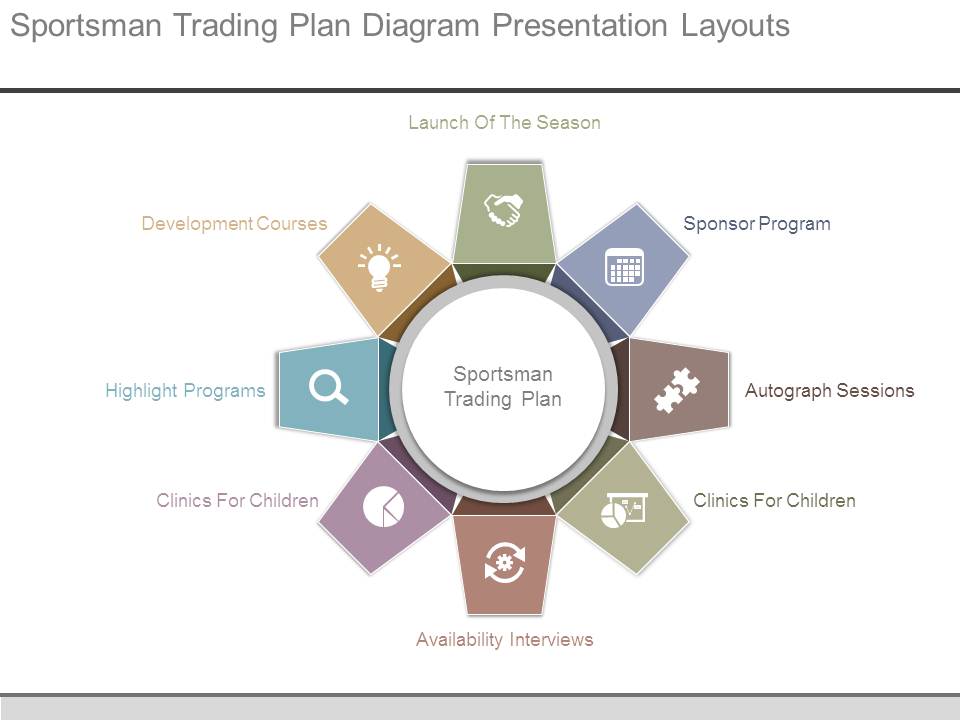 Sportsman Trading Plan Diagram Presentation Layouts