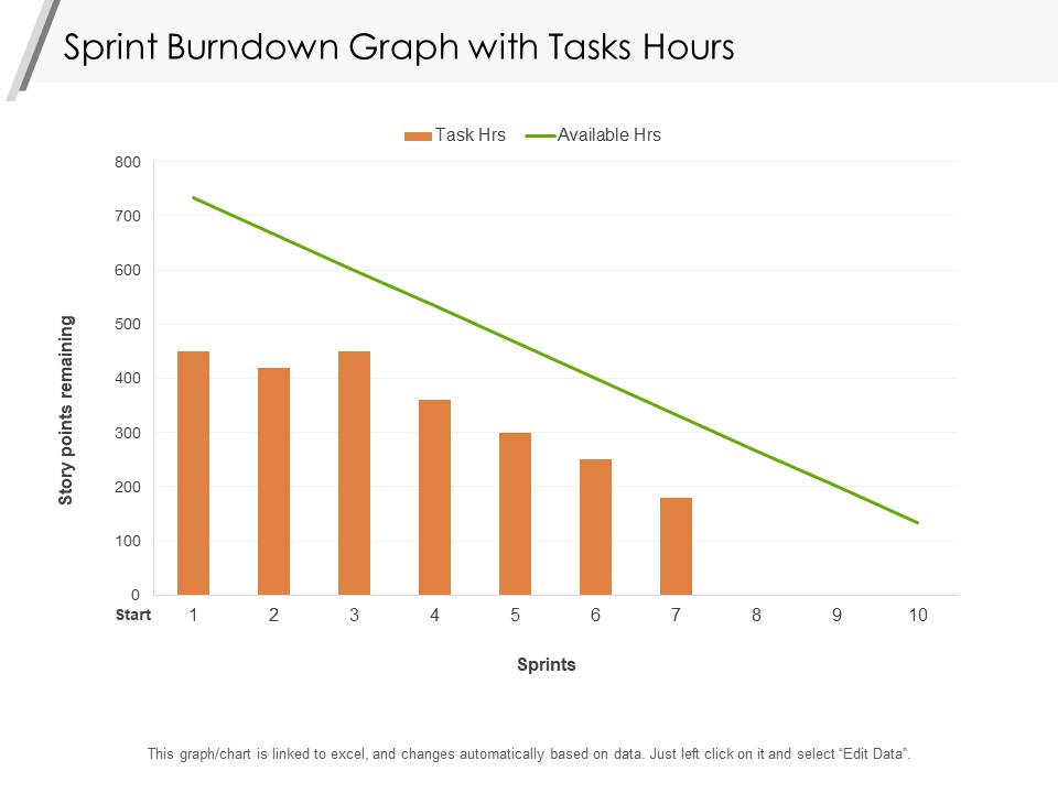 Sprint Burndown Graph With Tasks Hours Ppt PowerPoint Presentation Layouts Example Introduction PDF