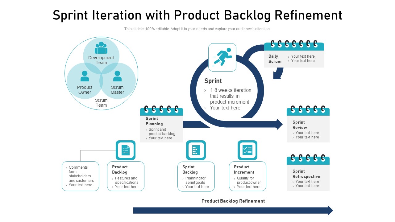 Sprint Iteration With Product Backlog Refinement Ppt PowerPoint Presentation File Professional PDF