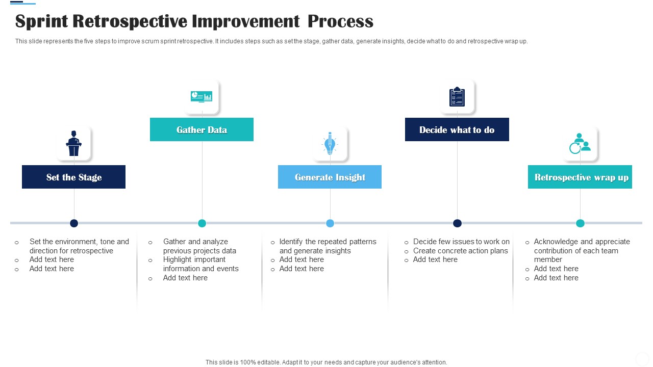 Sprint Retrospective Improvement Process Ppt Inspiration Picture PDF