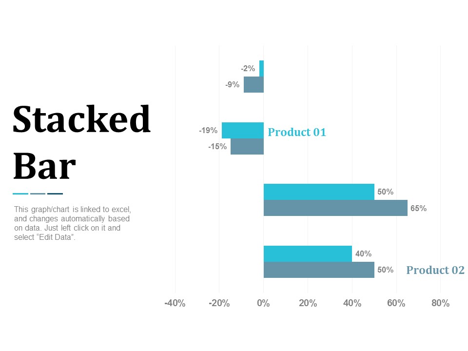 Stacked Bar Finance Management Ppt Powerpoint Presentation Infographics Graphics Design