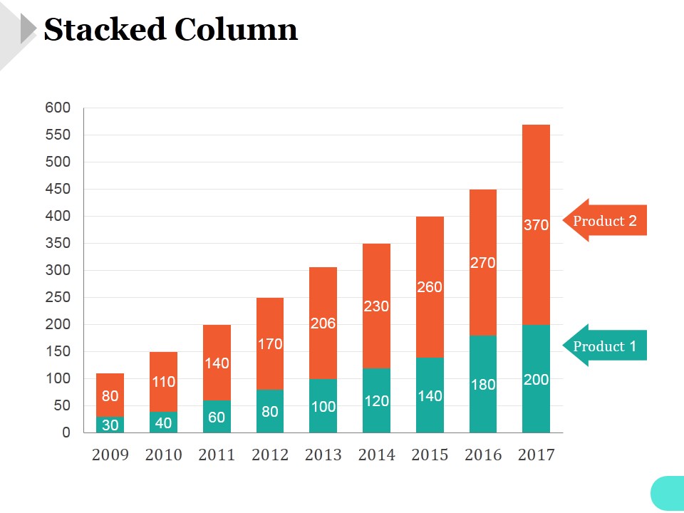 Stacked Column Ppt PowerPoint Presentation Files