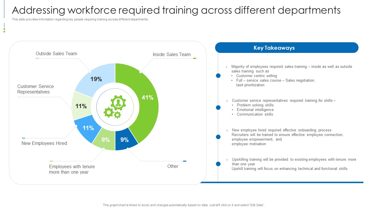 Staff Awareness Playbook Addressing Workforce Required Training Across Different Departments Formats PDF