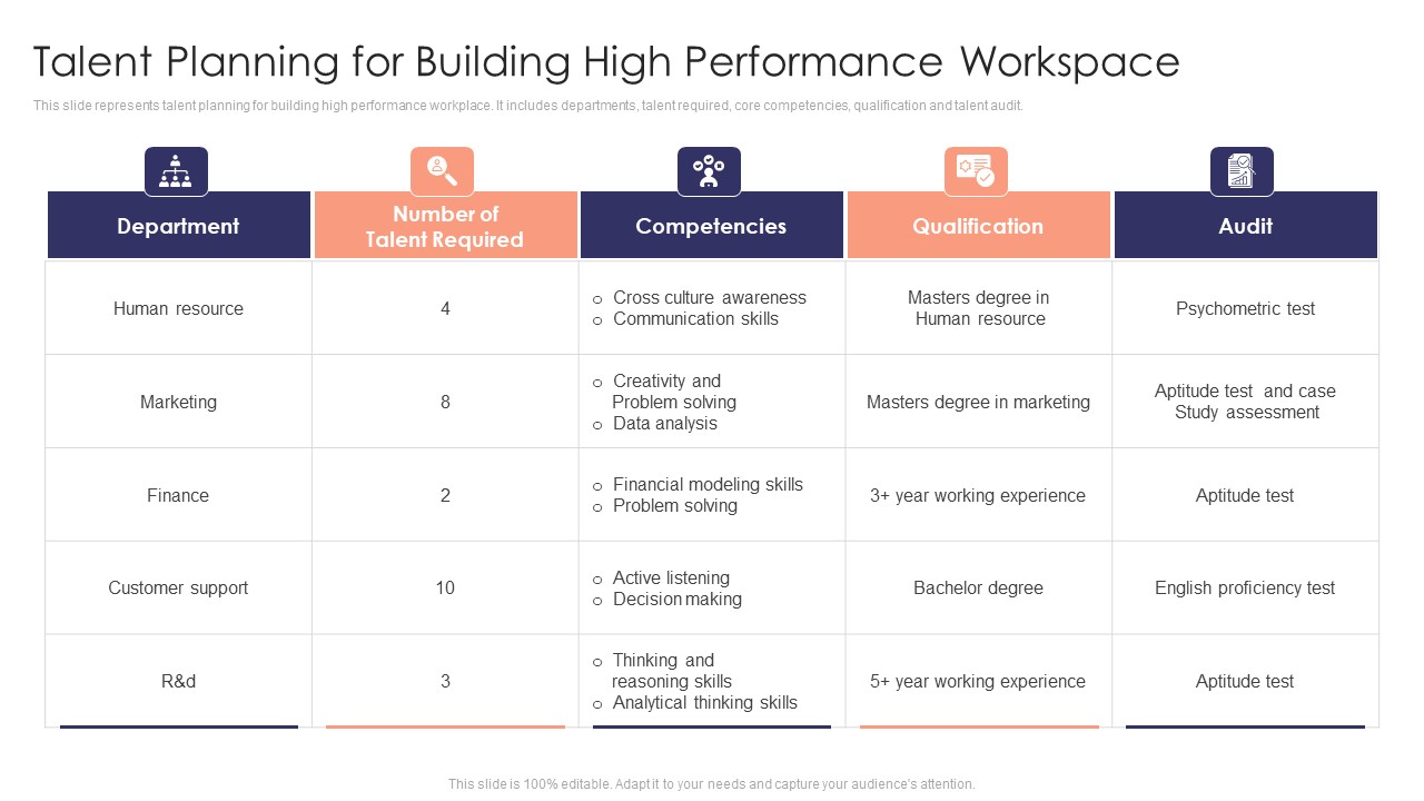 Staff Development Strategy To Increase Employee Retention Rates Talent Planning For Building High Performance Workspace Brochure PDF