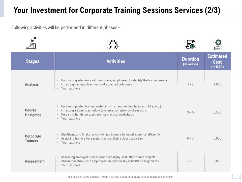 Staff Engagement Training And Development Proposal Your Investment For Corporate Training Sessions Services Cost Template PDF