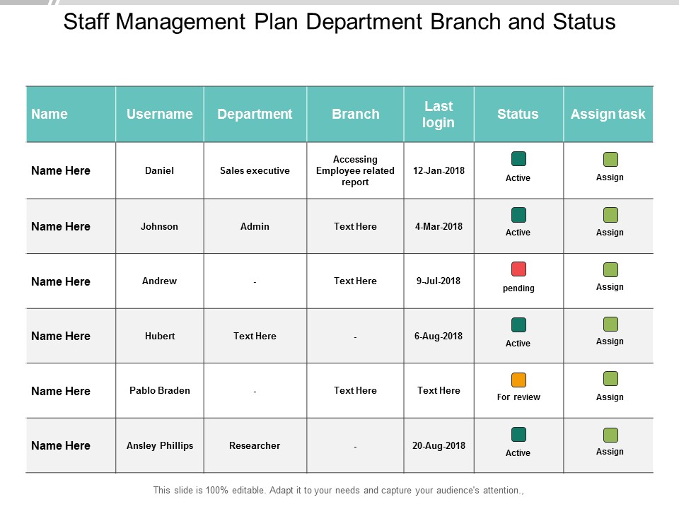 Staff Management Plan Department Branch And Status Ppt PowerPoint Presentation Pictures Demonstration