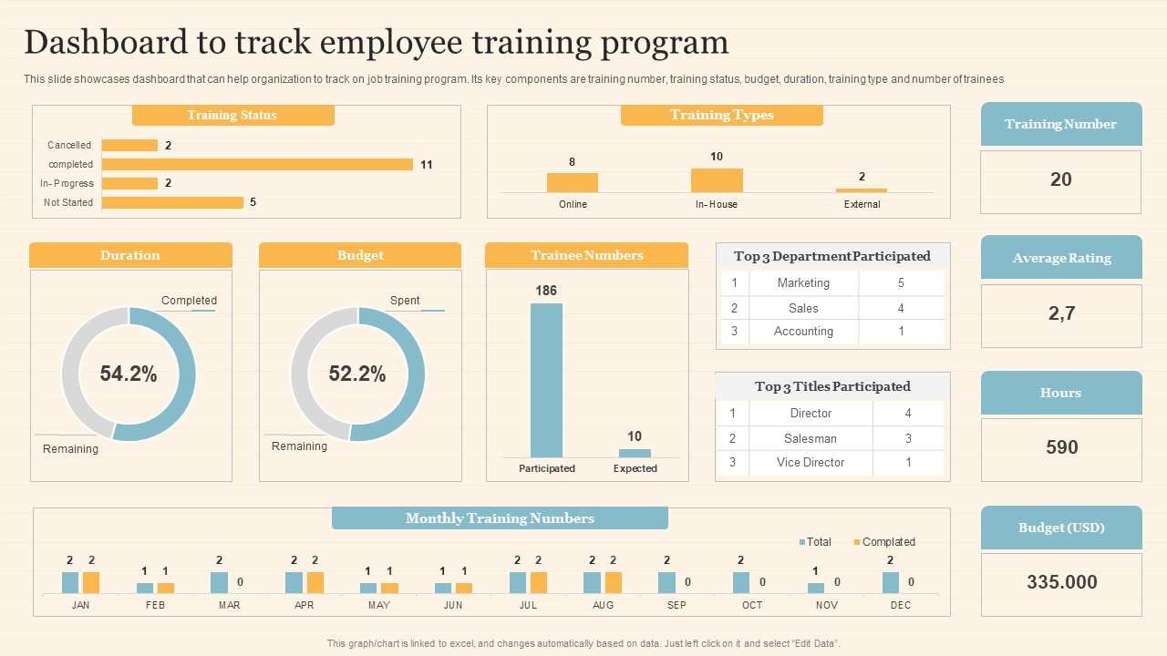 Staff On Job Coaching Program For Skills Enhancement Dashboard To Track Employee Training Program Professional PDF