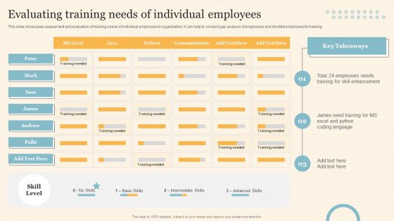 Staff On Job Coaching Program For Skills Enhancement Evaluating Training Needs Of Individual Employees Ideas PDF