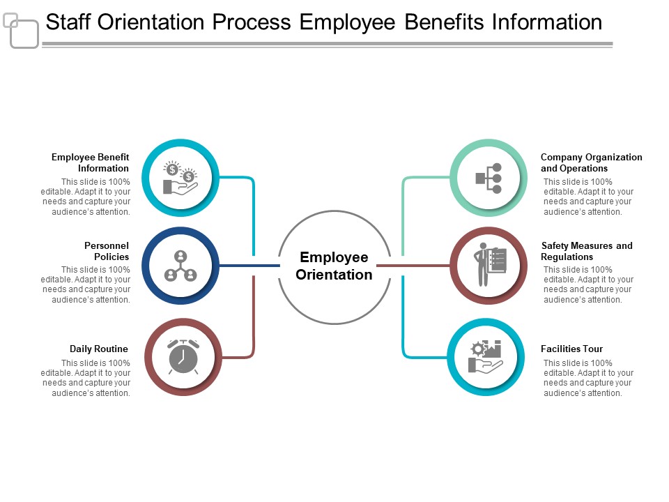 Staff Orientation Process Employee Benefits Information Ppt PowerPoint Presentation Outline Introduction
