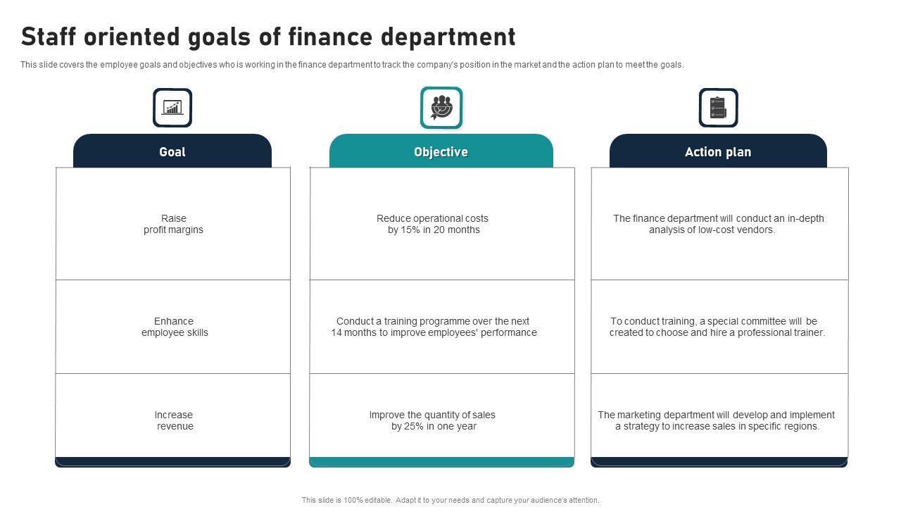 Staff Oriented Goals Of Finance Department Guidelines PDF