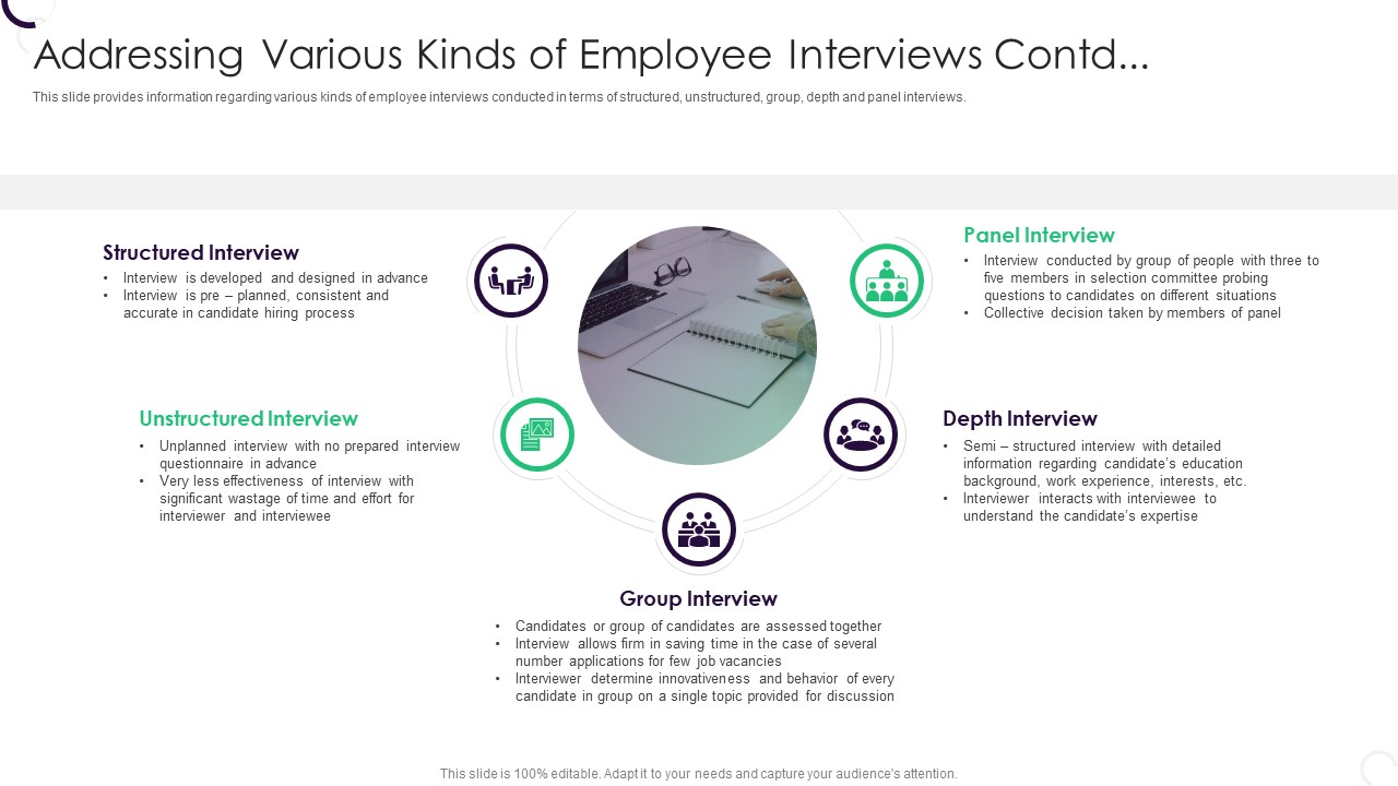 Staff Recruitment Strategy At Workplace Addressing Various Kinds Of Employee Interviews Contd Icons PDF