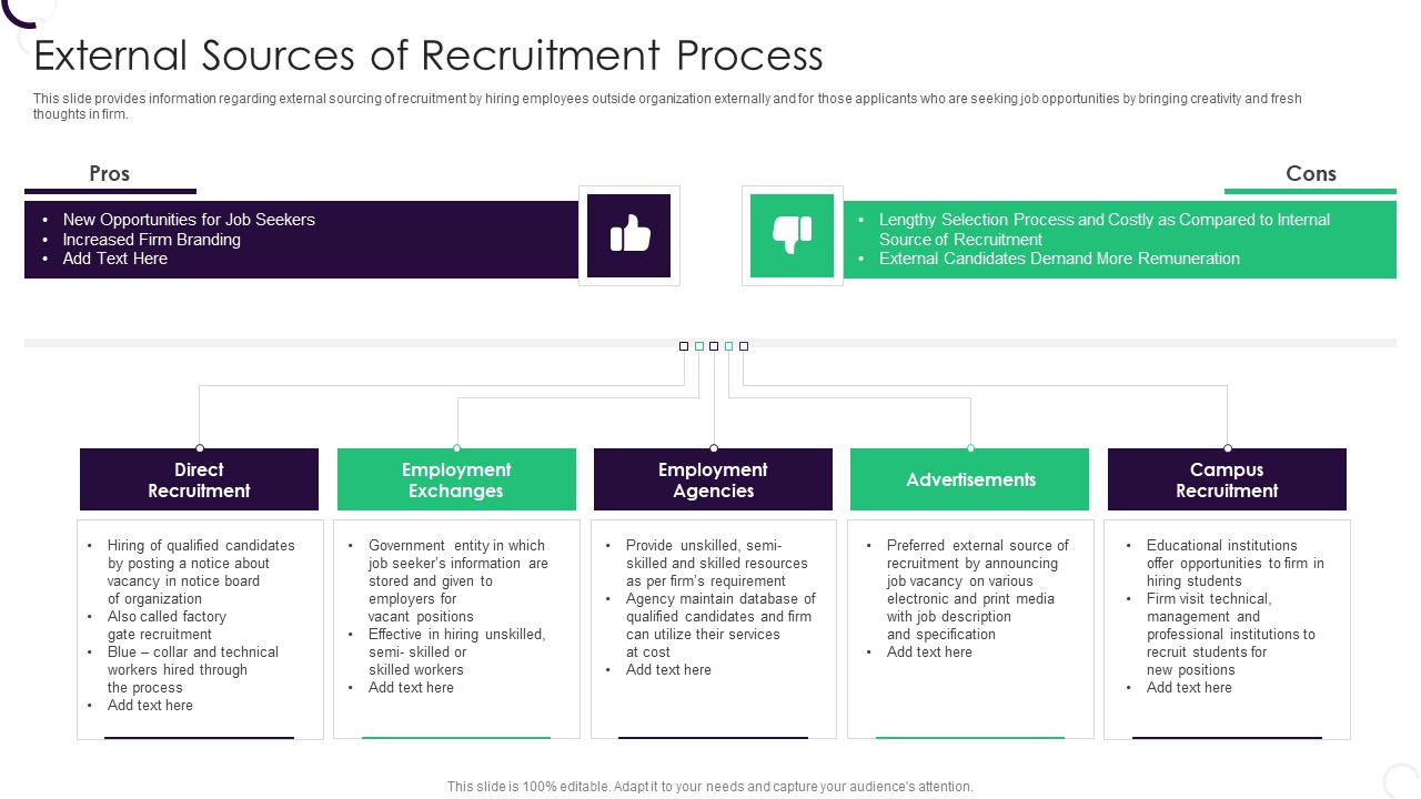 Staff Recruitment Strategy At Workplace External Sources Of Recruitment Process Clipart PDF