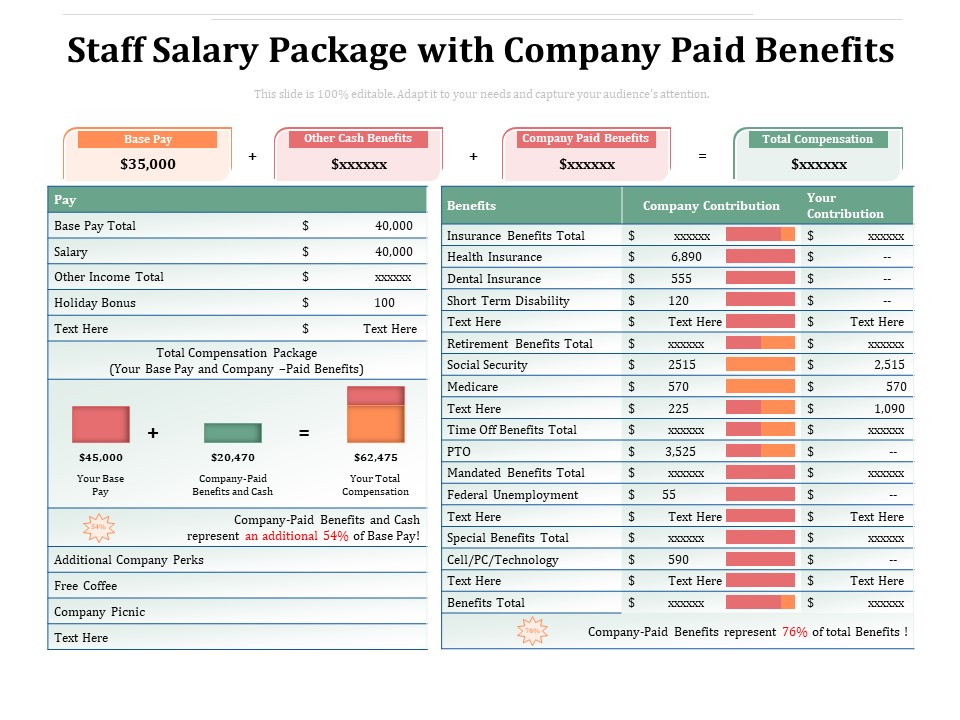 Staff Salary Package With Company Paid Benefits Ppt PowerPoint Presentation Gallery Aids PDF