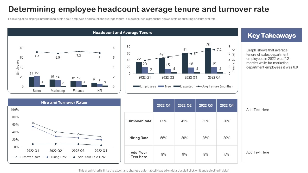 Staff Succession Planning And Development Determining Employee Headcount Average Elements PDF