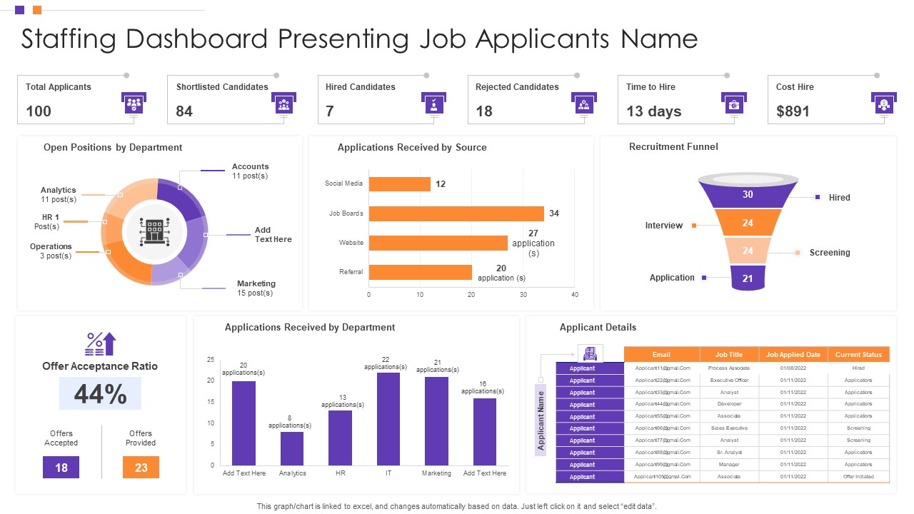 Staffing Dashboard Presenting Job Applicants Name Background PDF
