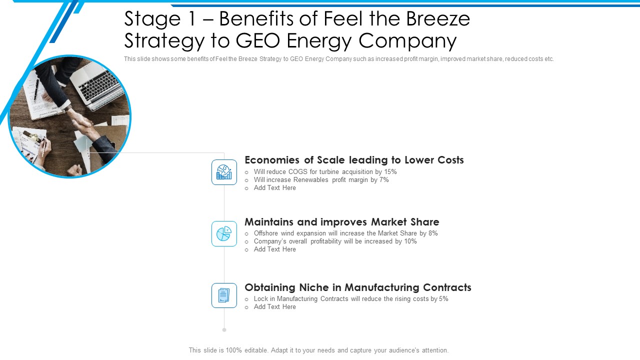 Stage 1 Benefits Of Feel The Breeze Strategy To GEO Energy Company Portrait PDF